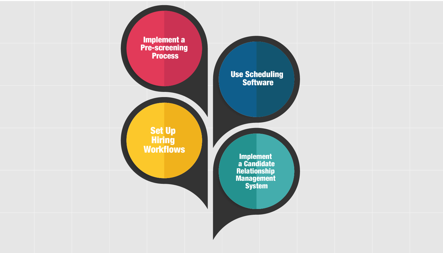 Screening process with video interviewing