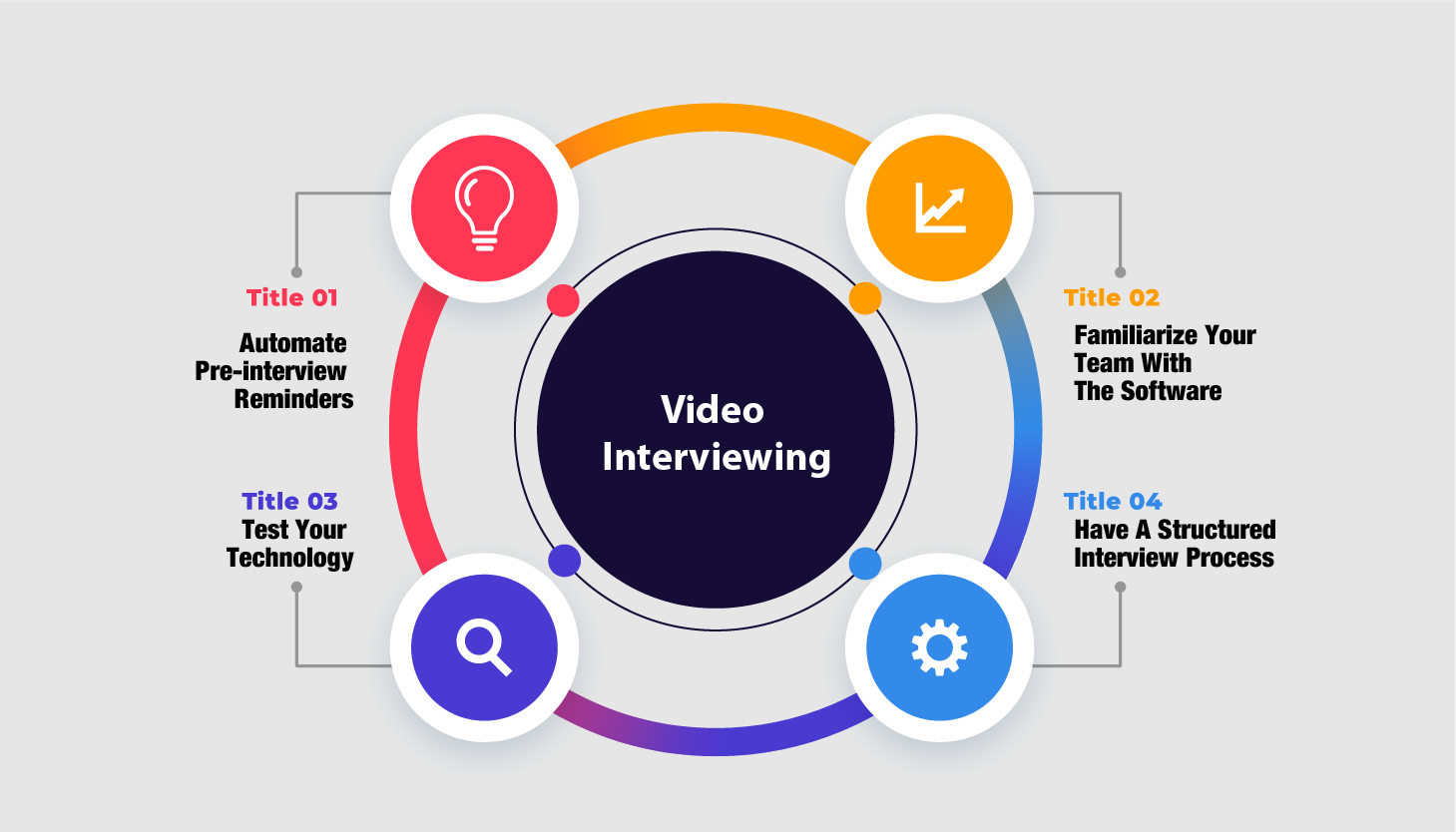Video interviewing software effectively